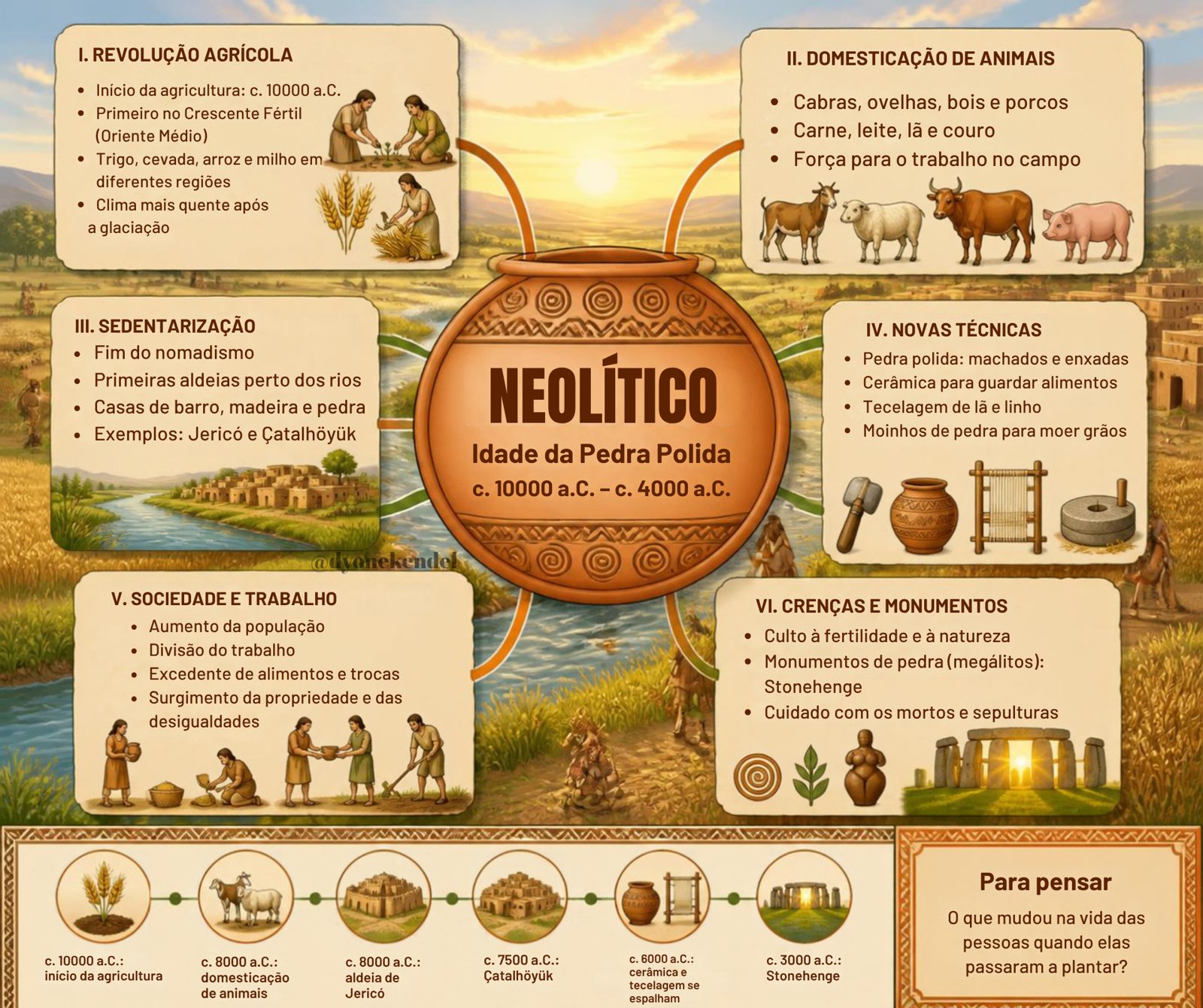 Mapa mental: Neolítico