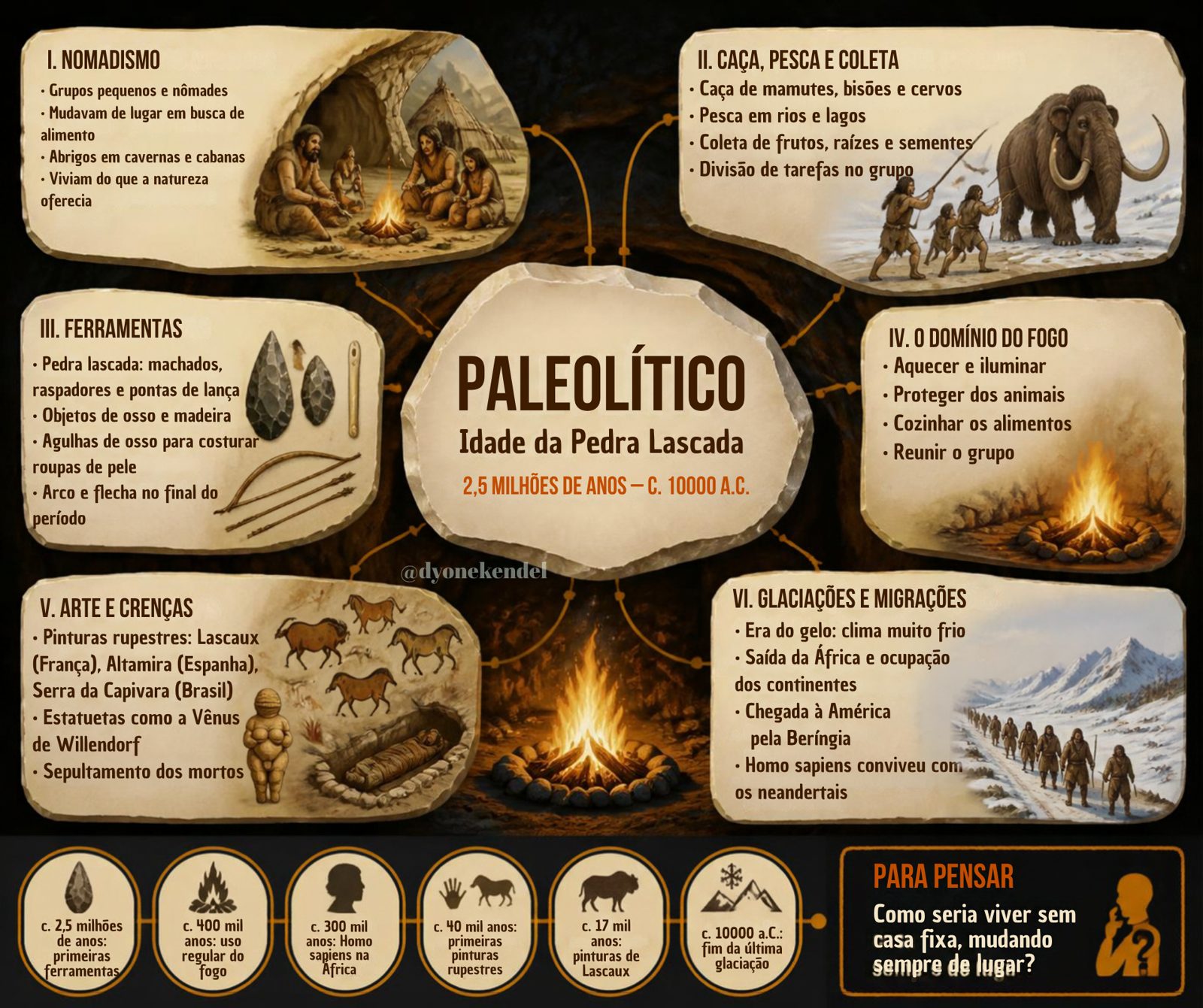 Mapa mental: Paleolítico