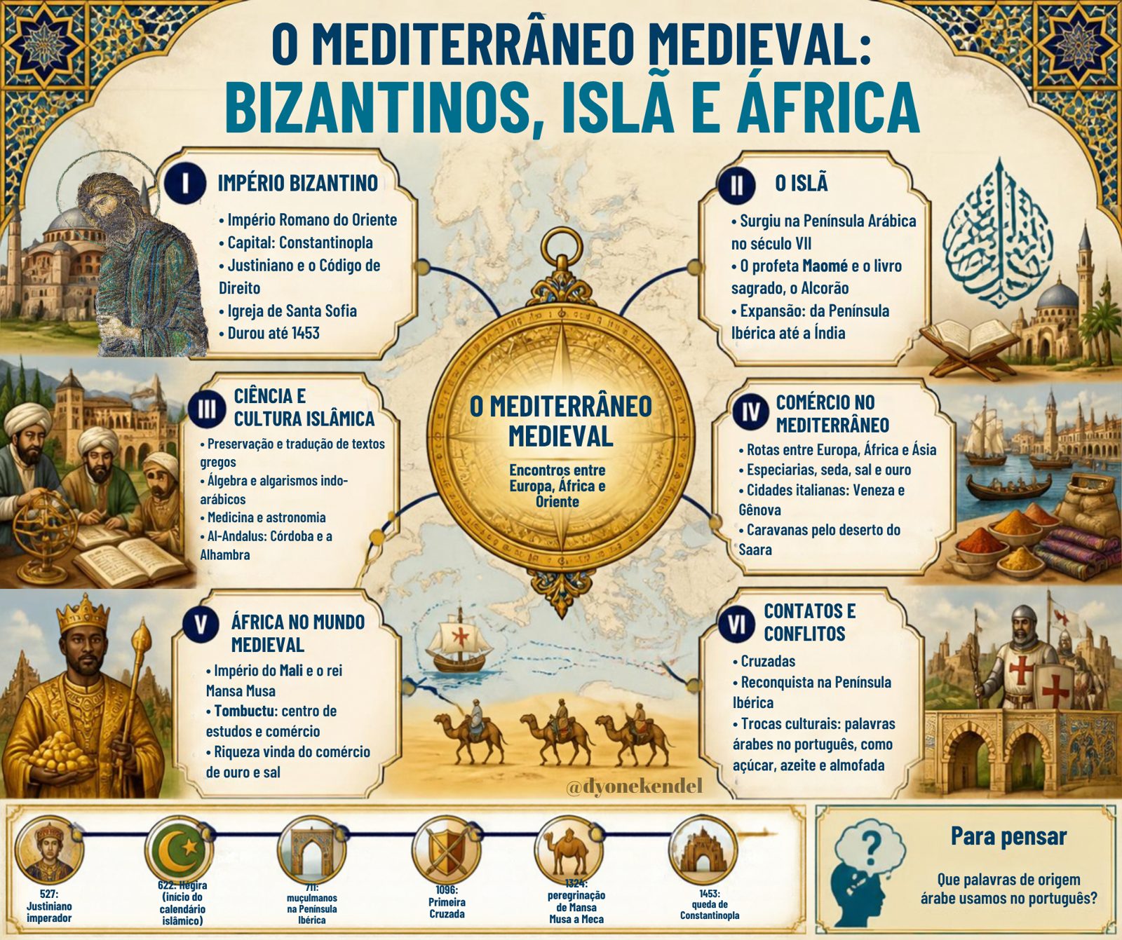 Mapa mental: O Mediterrâneo Medieval: Bizantinos, Islã e África