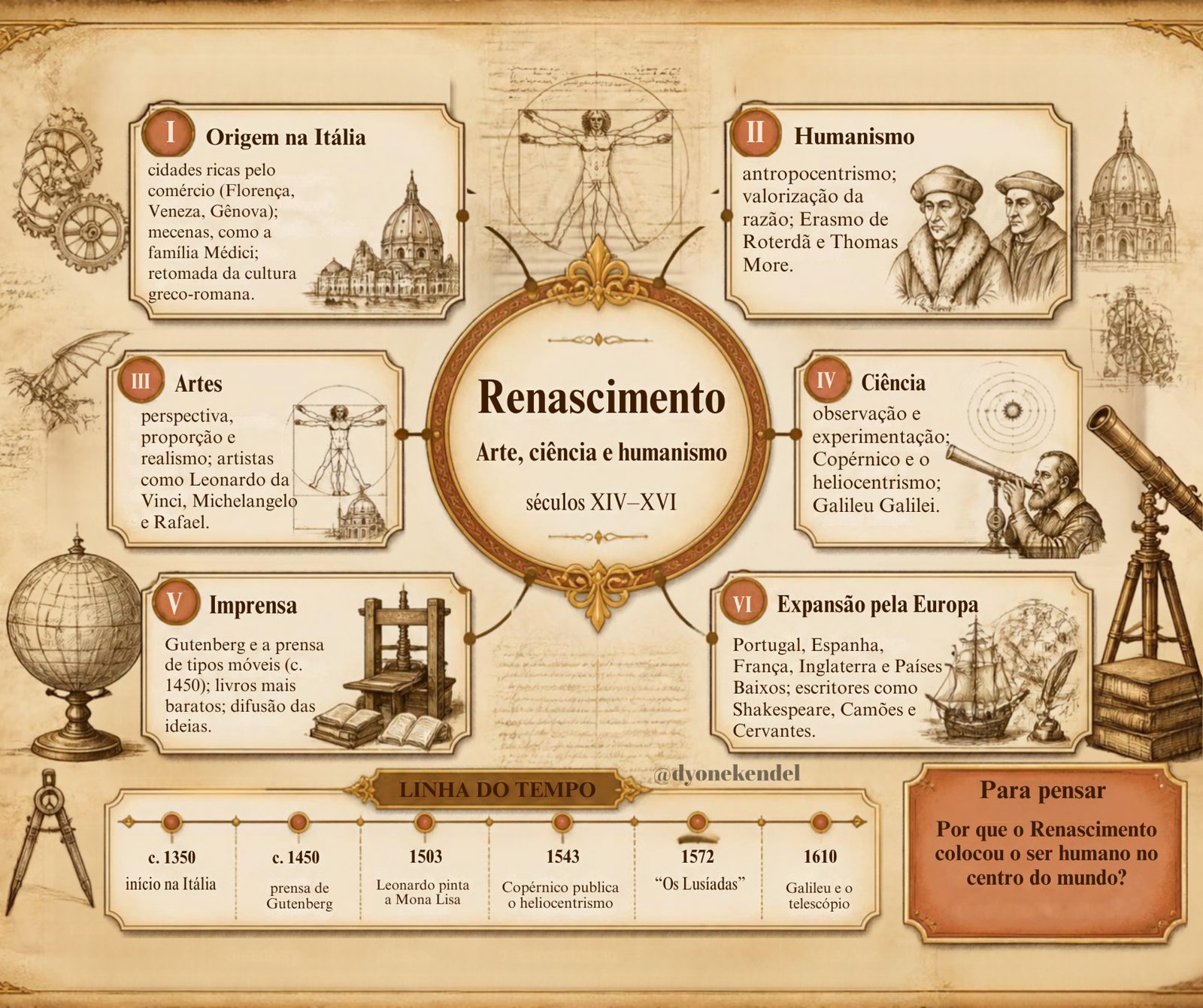Mapa mental: Renascimento