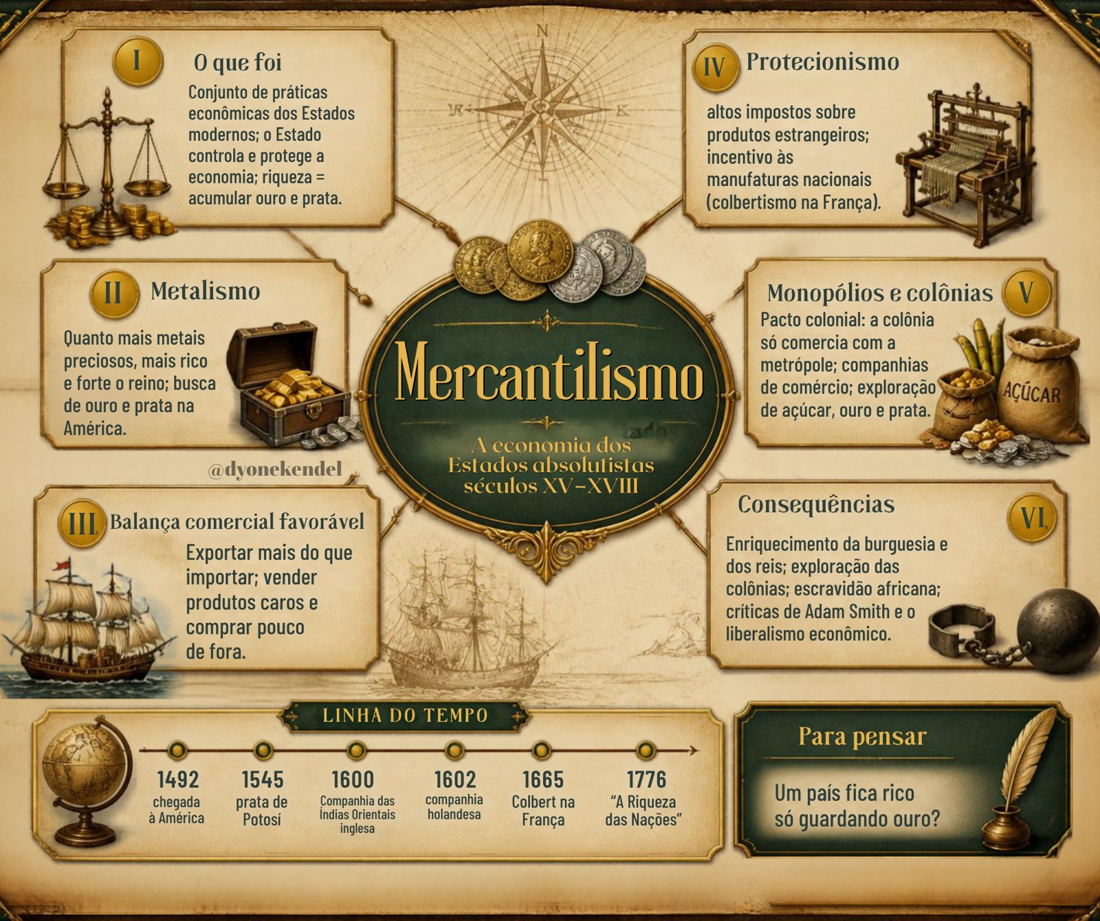 Mapa mental: Mercantilismo