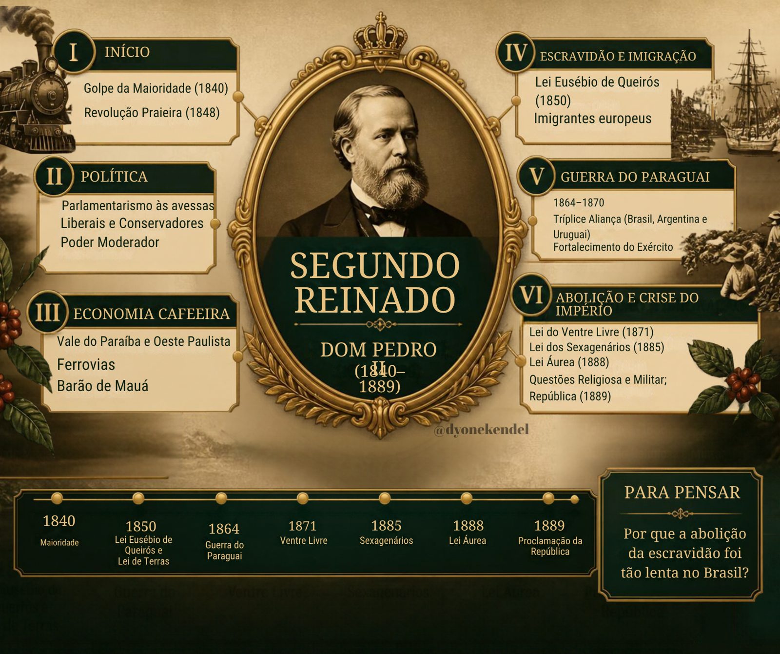 Mapa mental: Segundo Reinado