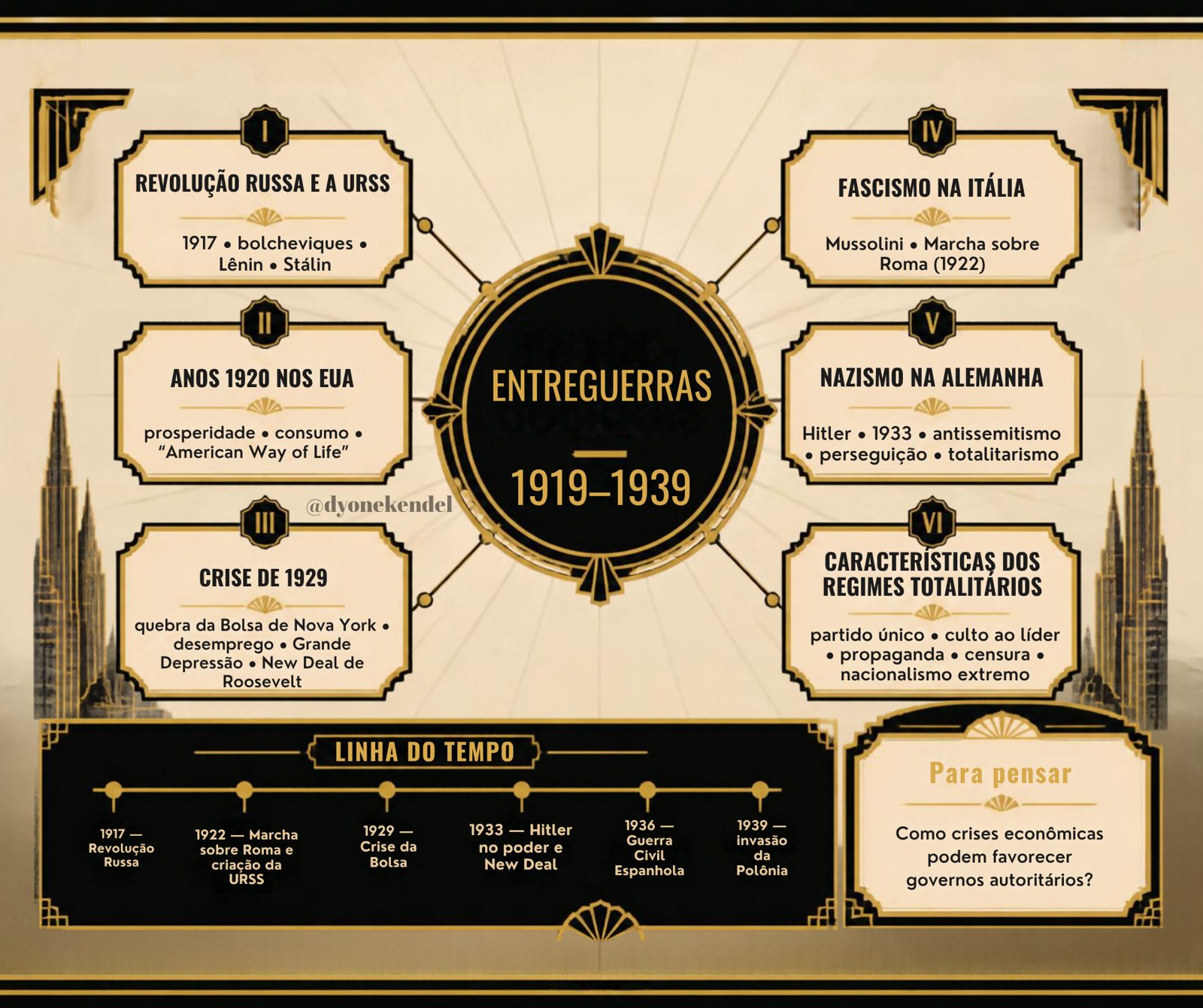 Mapa mental: Entreguerras
