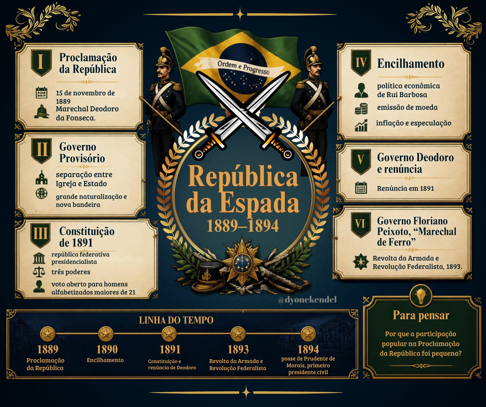 Mapa mental: República da Espada (1889–1894)