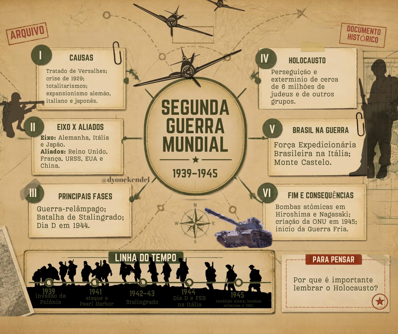 Mapa mental: Segunda Guerra Mundial